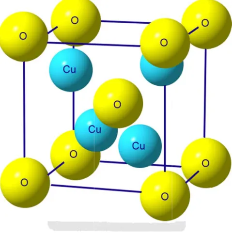 Fig.  2-2 The c crystal struucture of C Cu 2 O.