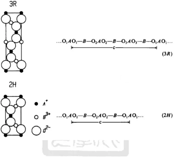 Fig. 2-4  polytype  alternate  Schemati with AaBAaBbAa.. c represenBbCcAa.... stacking ntation of 