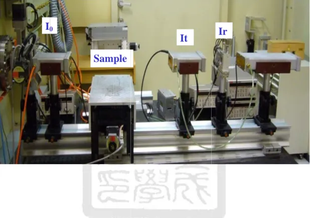 Fig. I 0 2-6 XAS 0 experimenSample ntal apparratus in BLIt L17C NSRIr RRC. 