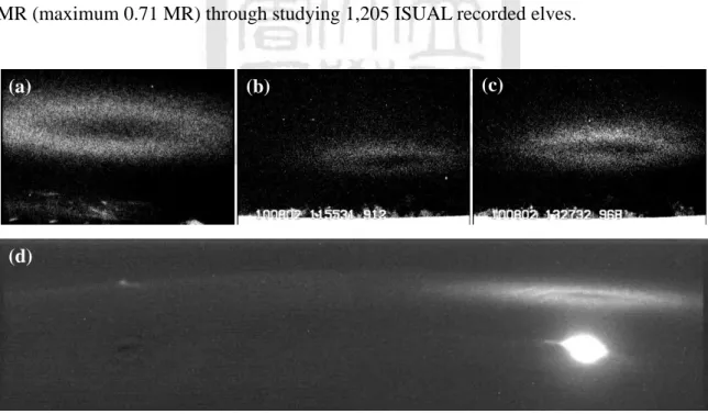 Figure 1-3. Representative images of elves: (a)-(c) elves observed in the Taiwan TLE ground campaigns  and (d) an event observed from space by ISUAL