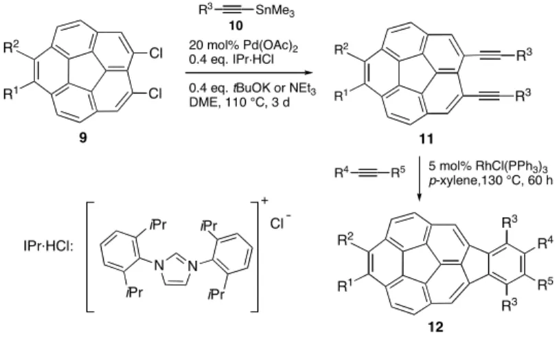 Table 1. Preparation of indenocorannulenes 12. 