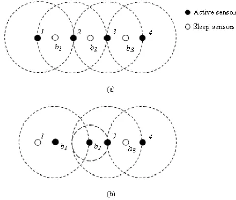 Figure 1: An example for P-CDS: (a) failure-free execution. (b) node 2 fails. 