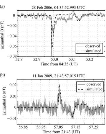 Figure 5. Measured azimuthal magnetic fields from two gigantic jets. (a) −CI Type I GJ event on 28 February 2006, 0435:52.993 UTC