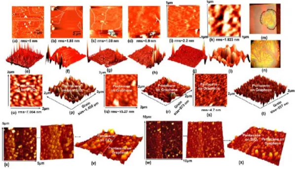 Figure 5. The 2D tapping mode of the AFM images of the transferred graphene film on SiO 2 /Si substrate with scanning  ranges of (a) 15 μm, (b) 10 μm, (c) 5 μm, and (d) 2.5 μm