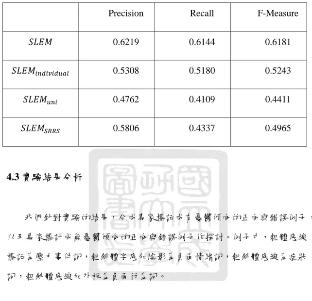 表 4.7  模型評估 
