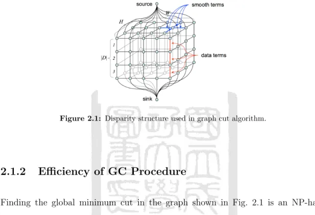 Figure 2.1: Disparity structure used in graph cut algorithm.