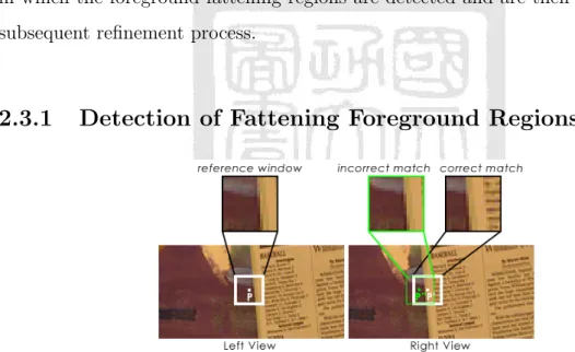 Figure 2.6: Typical example of foreground fattening effect.