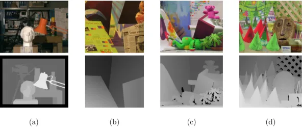 Figure 2.12: Four benchmark stereo images (upper) and corresponding ground truths (lower).