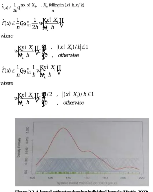 Figure 2.2. A kernel estimator showing individual kernels (Hastie, 2002).