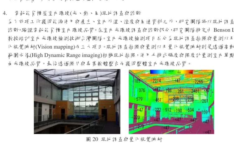圖 20  現地調查與量化視覺映射  5.  零耗能貨櫃屋使用後評估 
