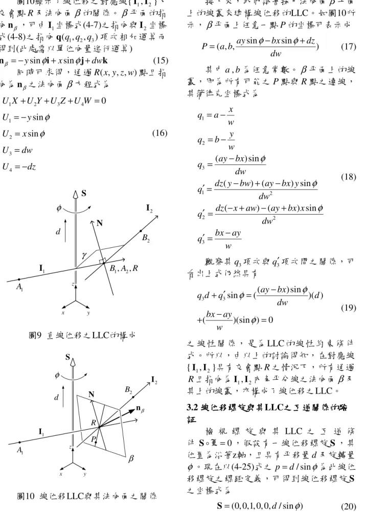 圖 10 顯示了線位移之對應線 { I 1 , I 2 } 、 交會點 R 及法向面 β 的關係。 β 平面的指 向 n ，可由 β I 坐標式1 (4-7) 之指向與 I 坐標2 式 (4-8) 之指向 q ( , q q q 1 2 , 3 ) 項次相加運算而 得到 ( 此處需以單位向量進行運算 )  sin sinyx dw β = − φ + φ +nij k                    (15)  同時可求得，通過 ( , , , ) R x y z w 點且指 向為 n 之法向面 β 