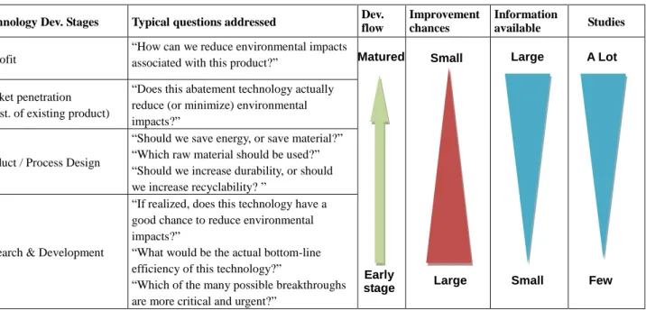 Table  1  Characteristics  of  environmental  technology  assessment  in  different  stages  of  technology  development