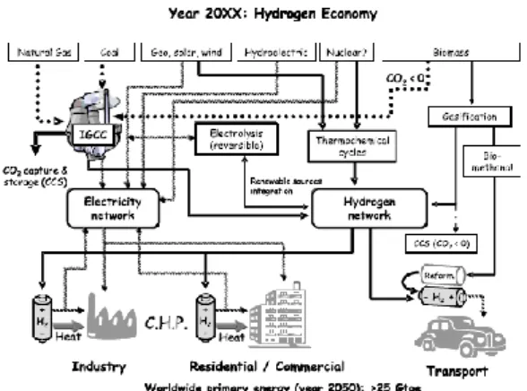Figure 2 Hydrogen society in the distant future. 