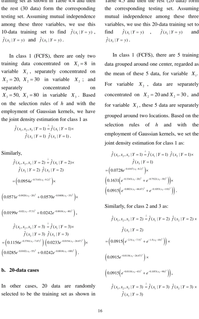 Table 4.5 and then the rest (20 data) form  the corresponding testing set. Assuming  mutual independence among these three  variables, we use this 20-data training set to  find  f x Yˆ ( | 1 = y ) ,  f x ˆ ( |2 Y = y )  and 