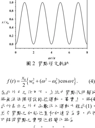 圖 2  質點預定軌跡  { 2 2 2 }000( )()cos 2f t=x w + ω − ω ω t .  (4) 在此外力之作用下，系統中質點很明顯地 將無法依照預設路徑運動。事實上，將(4) 式所表示之外力函數代入運動方程式(1)， 並令質點之初始位置和初速皆為零，我們 可解得質點之實際位移變化將為  2 2 2 0 0 0 actual 2 2 2 2 2 2 0 2 2 2( ) cos2            cos.aaaa a axtx ttωωωωωωωω ωωωω ωω⎧−=⎨⎩−