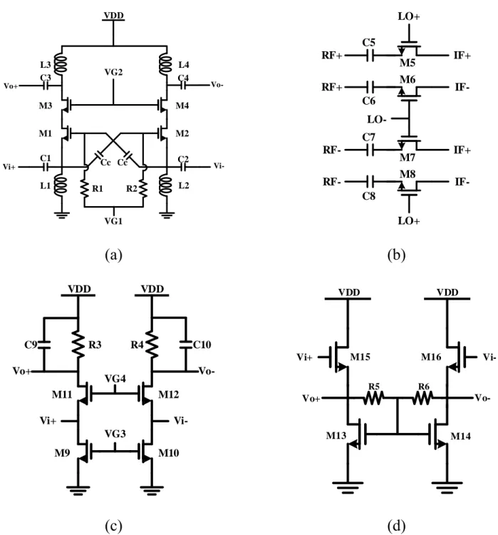 圖  26、2.4 GHz  接收機子電路架構圖(a) LNTA (b) Mixer (c) IF buffer (d) Meas. buffer 