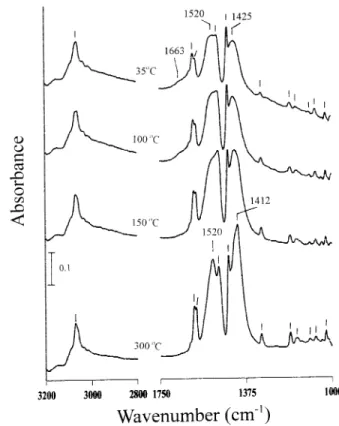 Fig. 2 shows the IR spectra of benzoic acid after adsorption on TiO 2 at 35  C and brief annealing at the indicated  tempera-tures in vacuum