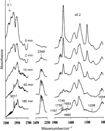 Fig. 9 are D10 and D2.5 times of those in Fig. 8, respectively.