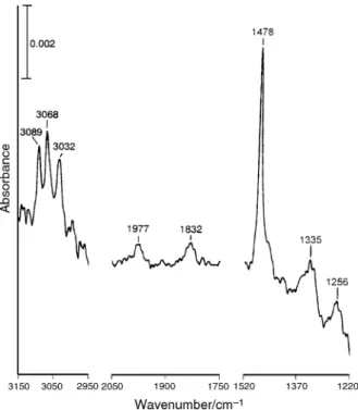 Fig. 1 shows the infrared spectrum of a TiO surface exposed to 5 Torr of benzene and then evacuated at 35 ¡C