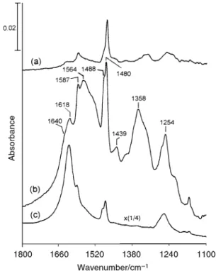 Fig. 4 Infrared spectra taken at 35 ¡C before (upper trace) and after (lower trace) annealing at 400 ¡C for 3 min for a TiO surface initially in contact with D30 Torr of benzene