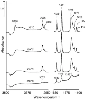 Fig. 7 shows the infrared spectra taken after iodobenzene adsorption on a TiO surface at 35 ¡C followed by evacuation and annealing at 425 ¡C for 1 min