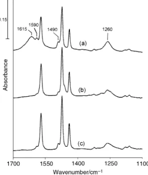Fig. 8 Infrared spectra taken at D35 ¡C in vacuum after iodoben- iodoben-zene adsorption followed by annealing at 150 ¡C for 120 min in the presence of water (a), in 10 Torr of O (b) and with neither water nor (c)