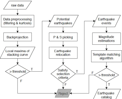 Figure 2. Schematic diagram of the workflow implemented in GAMMA. 