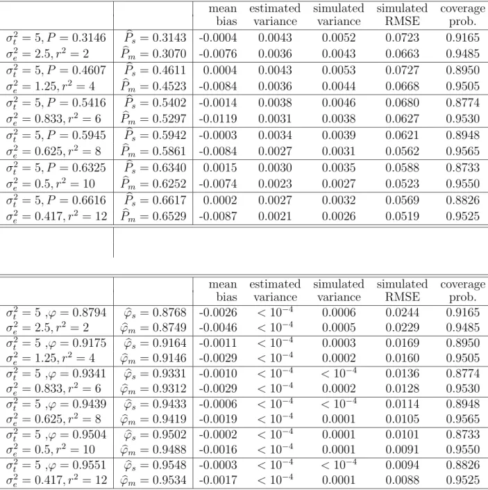 Table 1 Comparison of the sample-based estimator and the model-based estimator based on continuous score data