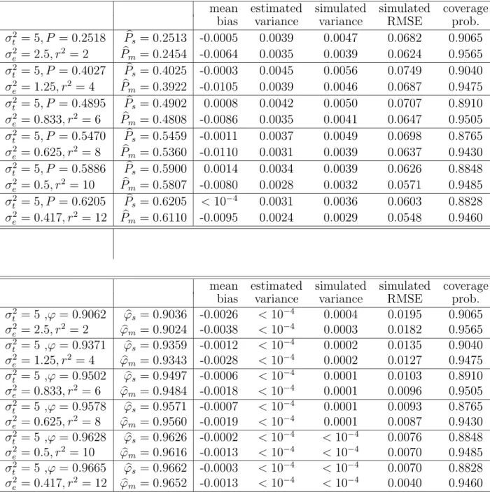 Table 2 Comparison of the sample-based estimator and the model-based estimator based on continuous score data