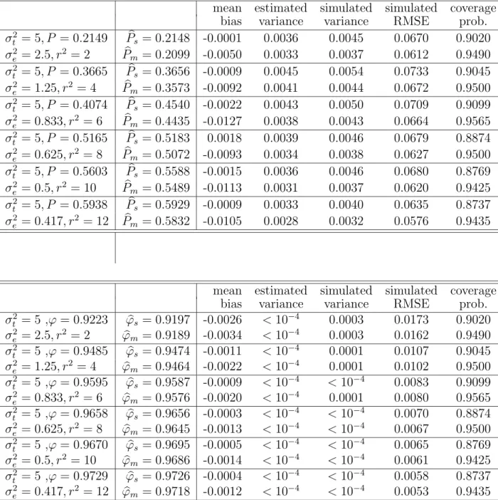 Table 3 Comparison of the sample-based estimator and the model-based estimator based on continuous score data
