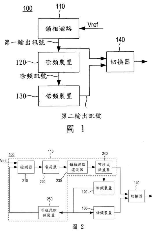 圖 6 係本發明一種 60GHz 及 24GHz 雙頻訊號源產生方法之流程圖。