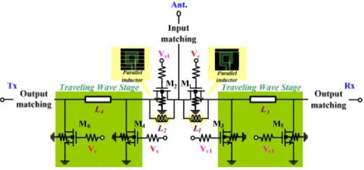 Fig. 1.  Circuit schematic of the proposed 40-110 GHz high-isolation traveling  wave T/R switch by using parallel inductor