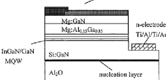 Fig. 5.兩種LED於20 mA注入電流下之常溫EL頻譜。