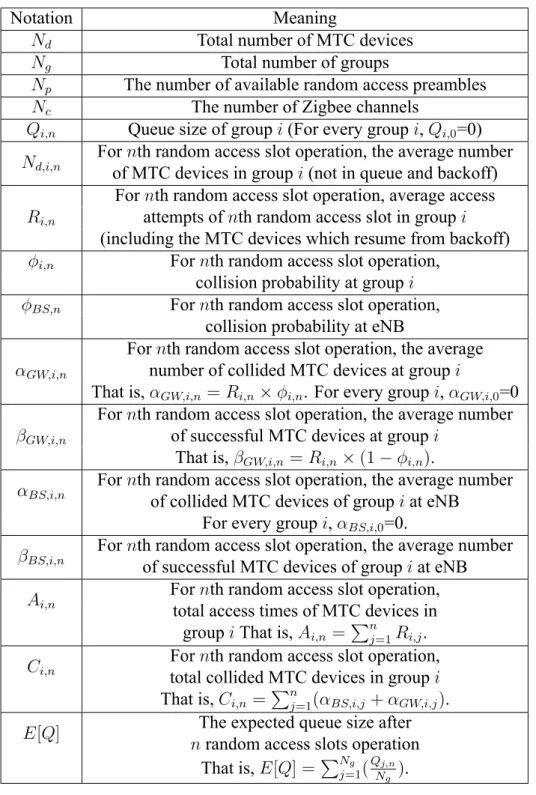 Table 1: Notations for GATS Scheme