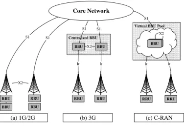 Figure 6: The Evolution of Base Station Architecture improving capacity.