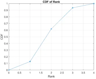 Table 1:模擬場景敘述。 