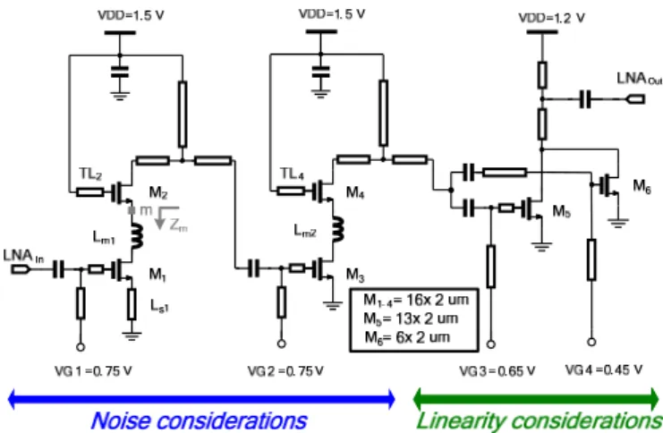 Fig. 1  Design concept and circuit schematic of the proposed 60-GHz  high-gain, low-power CMOS LNA