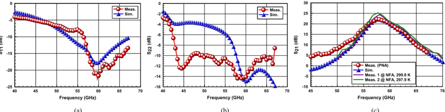 Fig. 5    Simulated and measured results for: (a) input P 1dB  and (b) input IP3. 