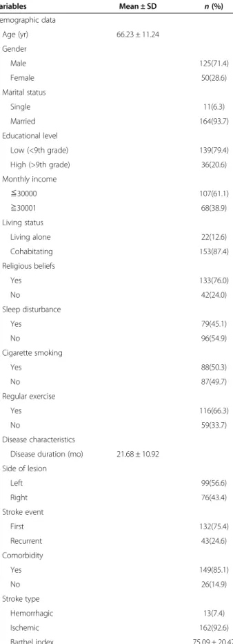 Table 2 further demonstrated that lower AOD scores are primarily reflections of the “subordination of physique” and
