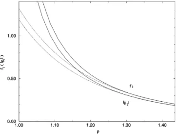 FIG. 3. Dependence of d ⌫/d␳ on ␳ obtained from Eq. 共46兲 in units of 10 ⫺13 GeV.