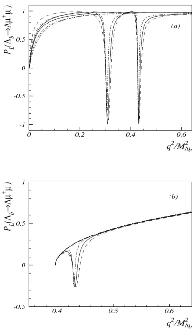 Figure 3: Same as Figure 1 but for the longitudinal polarization asymmetries.
