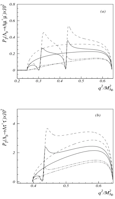 Figure 4: Same as Figure 1 but for the transverse polarization asymmetries.