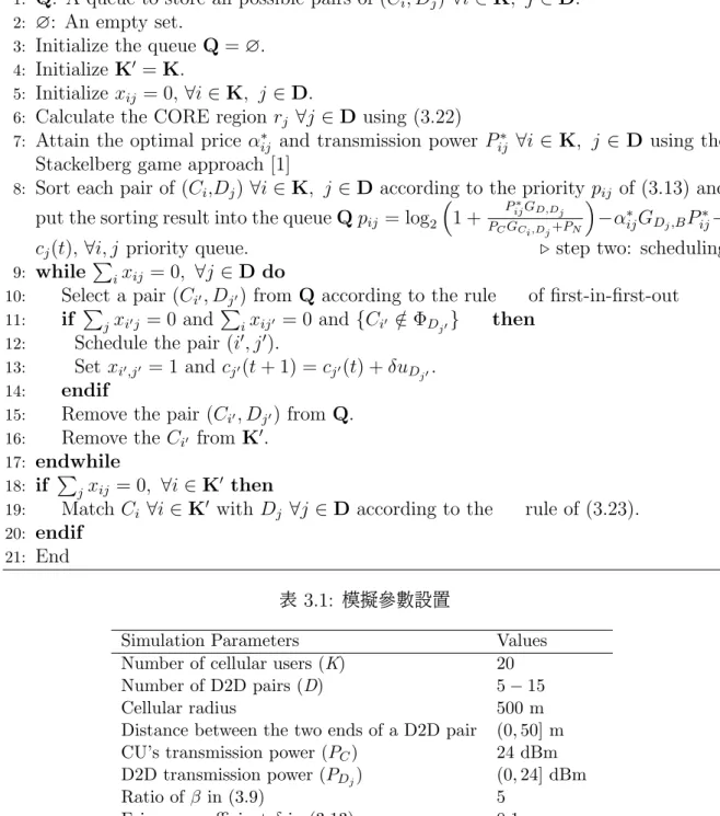 表 3.1: 模擬參數設置