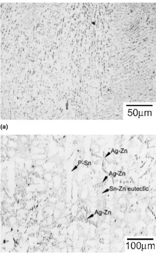 FIG. 2. (a) EDS spectrum from the intermetallics and (b) XRD pattern of the solders.