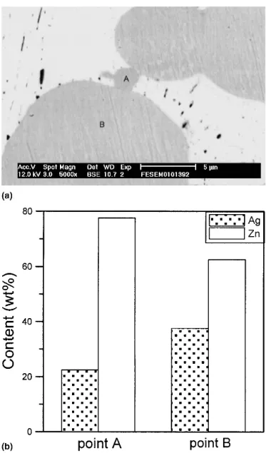 FIG. 8. Quantitative measurement of morphological change as the function of aging time for pre-existing Ag–Zn intermetallics soaking at 250 °C (the aspect ratio was defined as primary dendrite length)/