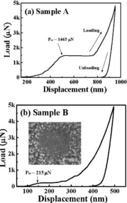 TABLE I. Critical stress, critical buckling strain, and Young’s modulus of the ZnO NWs.