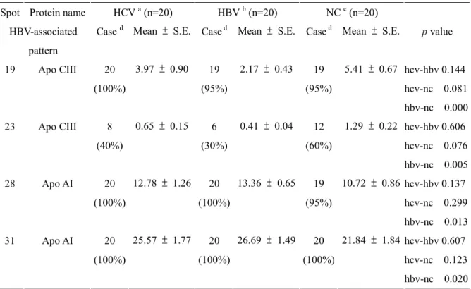 Table 2. Continued