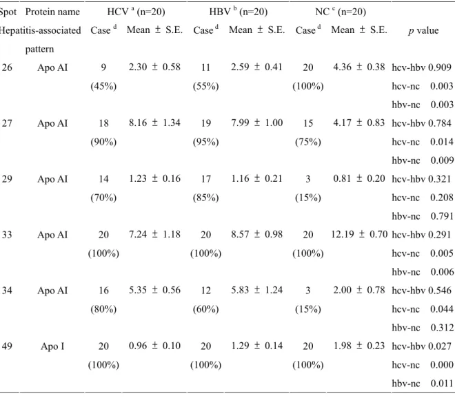 Table 2. Continued