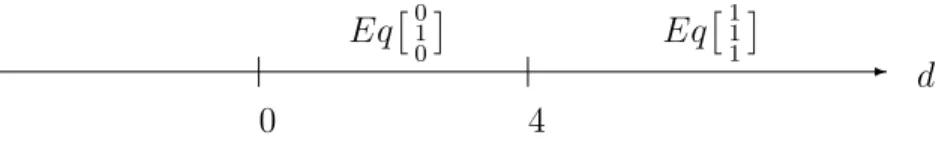 Fig. 1.4: The sequence of the patterns on a number line before link l 5 added in.