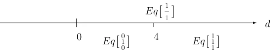 Fig. 1.6: Combine the above two sequences on a number line.